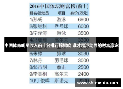 中国体育明星收入前十名排行榜揭晓 谁才是运动界的财富赢家
